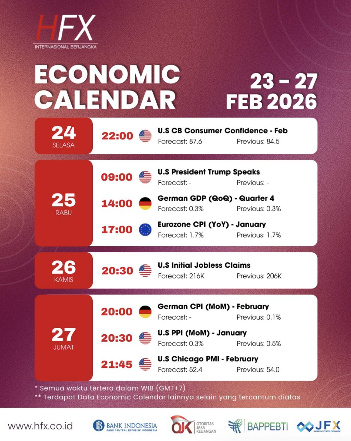 📅 Kalender Ekonomi 23 - 27 Februari 2026