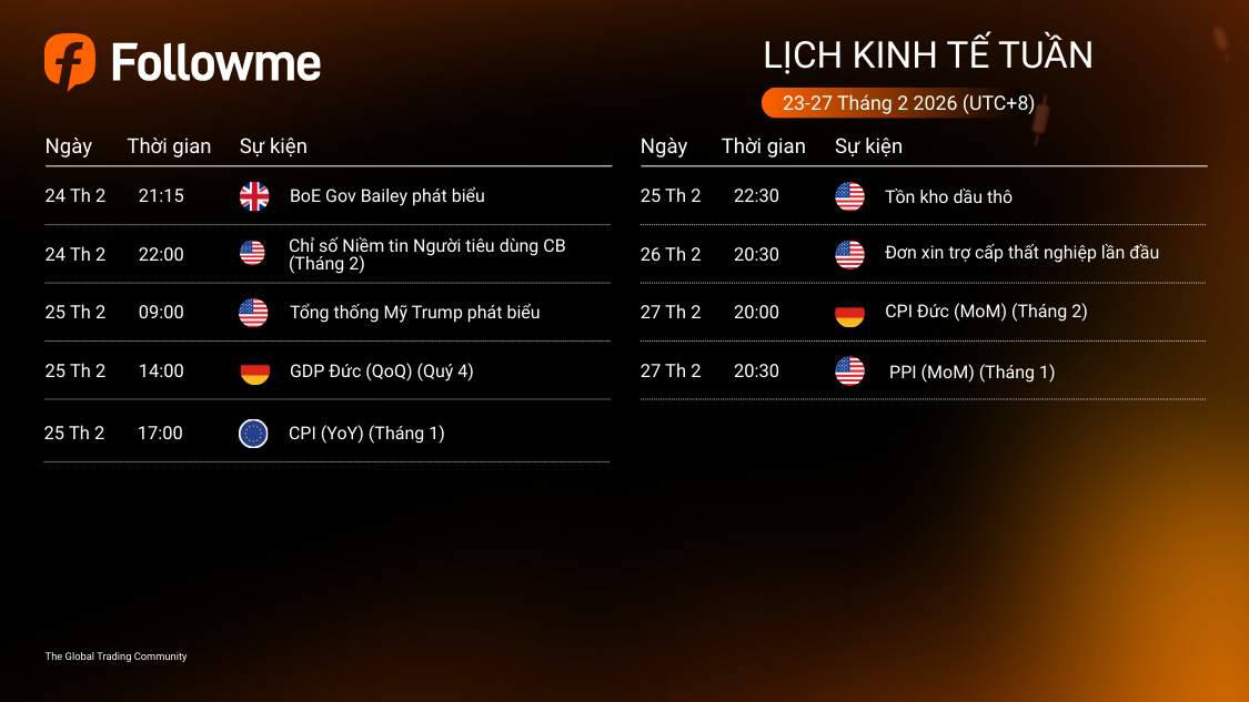 LỊCH KINH TẾ TUẦN (23-27/2/2026)