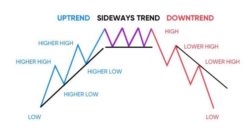 Pola Trading Forex: Belajar Membaca Market dari Kebiasaan Harga