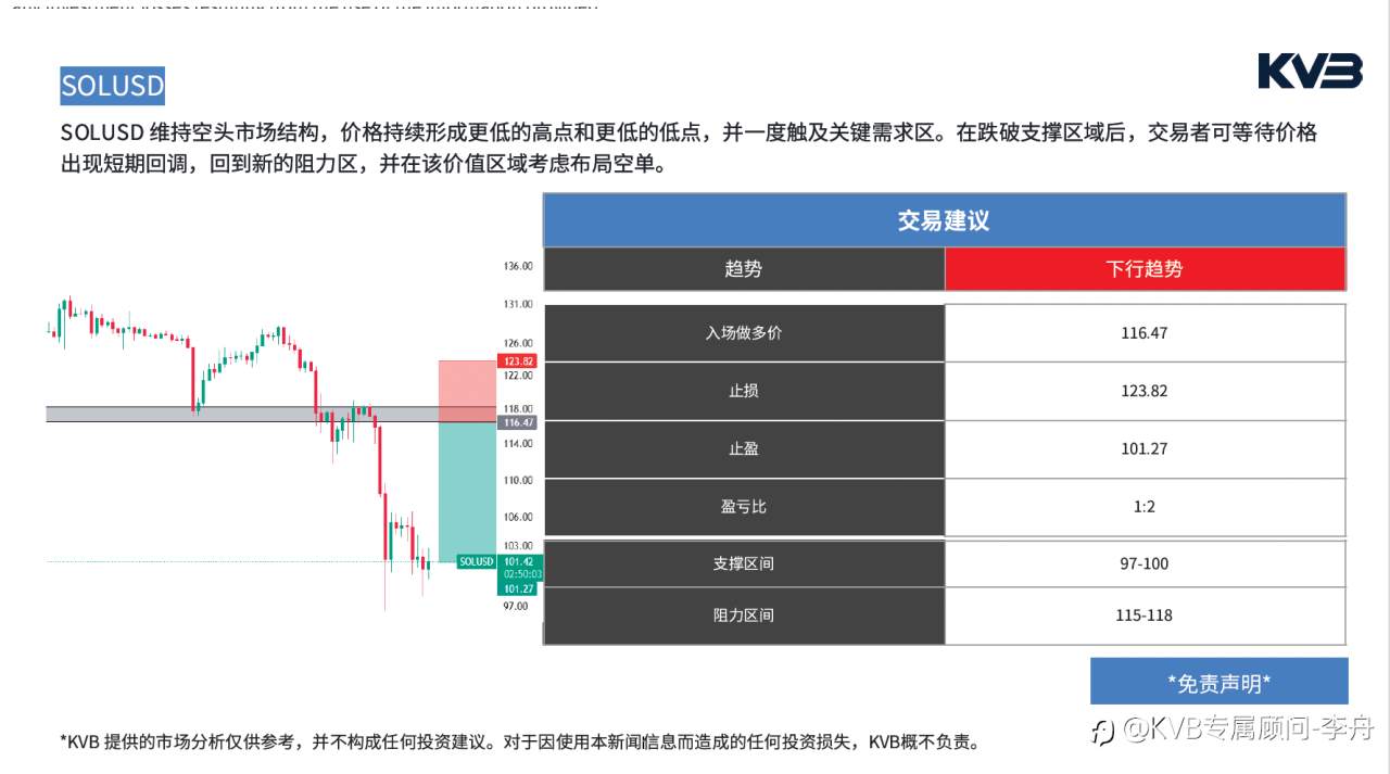 今日2月2号 市场分析#SOLUSD #GBPUSD #ETHUSD #BTCUSD