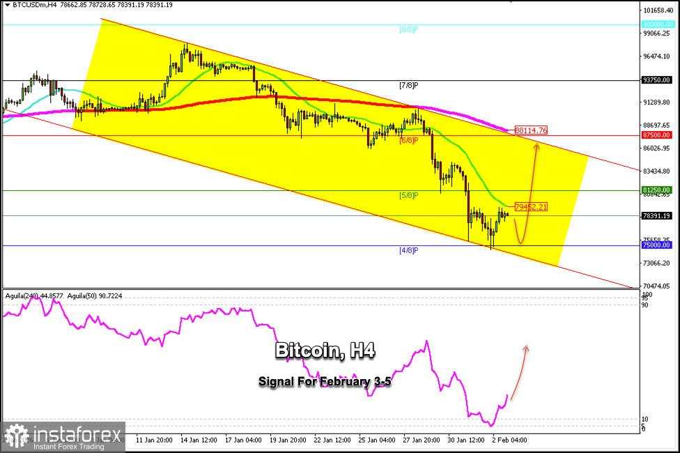 Sinyal Trading untuk BITCOIN pada 3-5 Februari 2026: beli di atas $75.000 (SMA 21 - Murray 4/8)