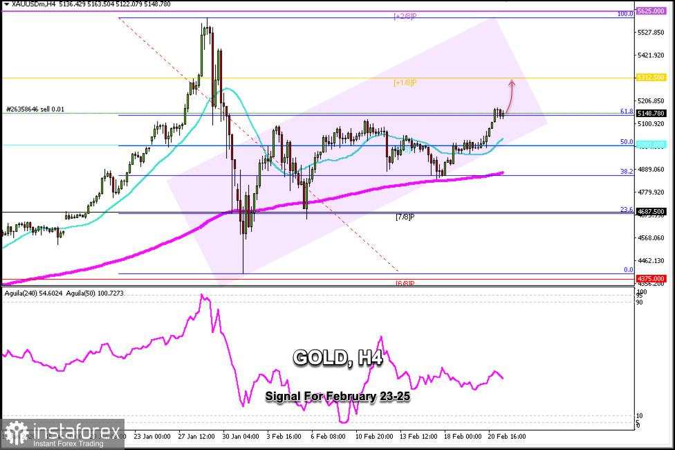 Sinyal Trading untuk GOLD pada 23-25 Februari 2026: jual di bawah $5.170 (21 SMA - 61,8%)