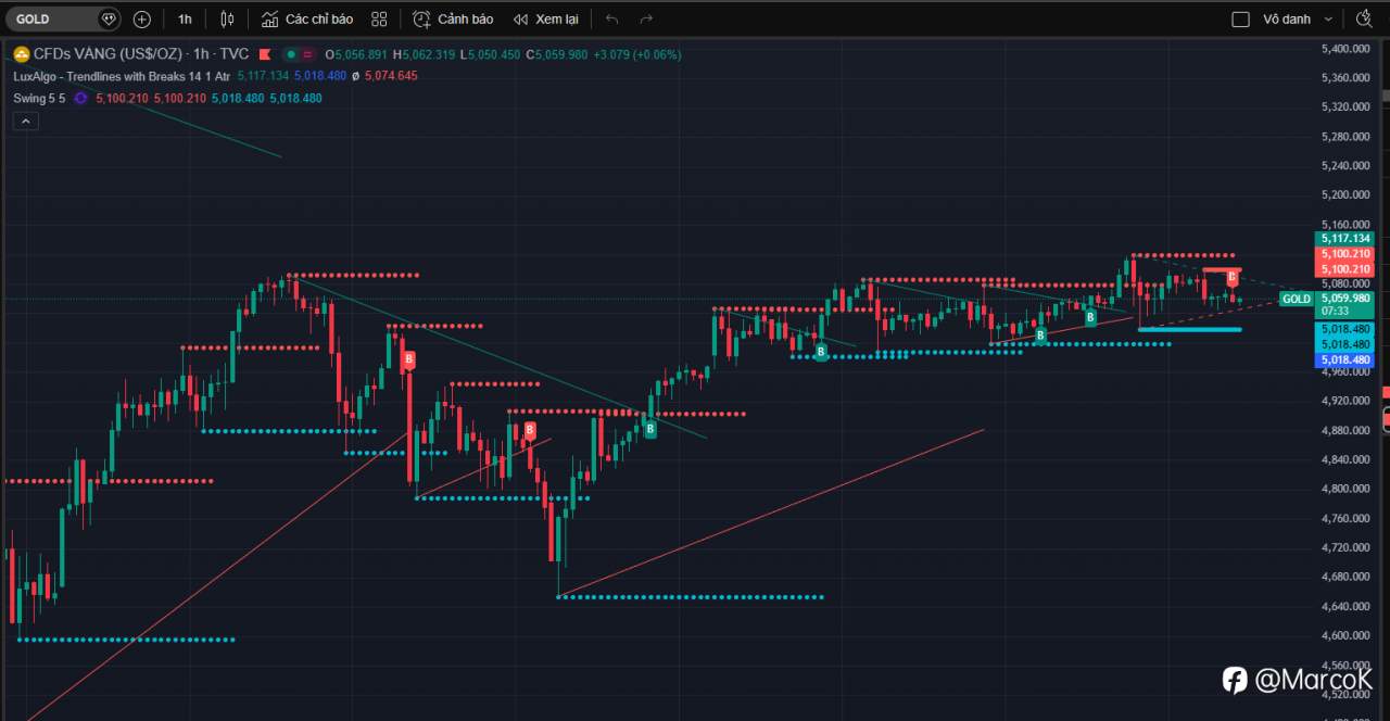 Tổng hợp & phân tích tin tức mới nhất ngày 12/02/2026 ảnh hưởng đến vàng XAUUSD, kèm gợi ý kịch bản mua & bán theo điều kiện xác nhận