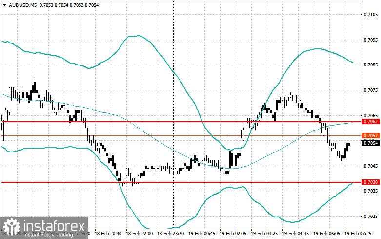 Strategi Intraday untuk Trader Pemula pada 19 Februari