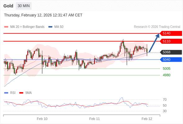2026年2月12日-Trading Central每日策略早报