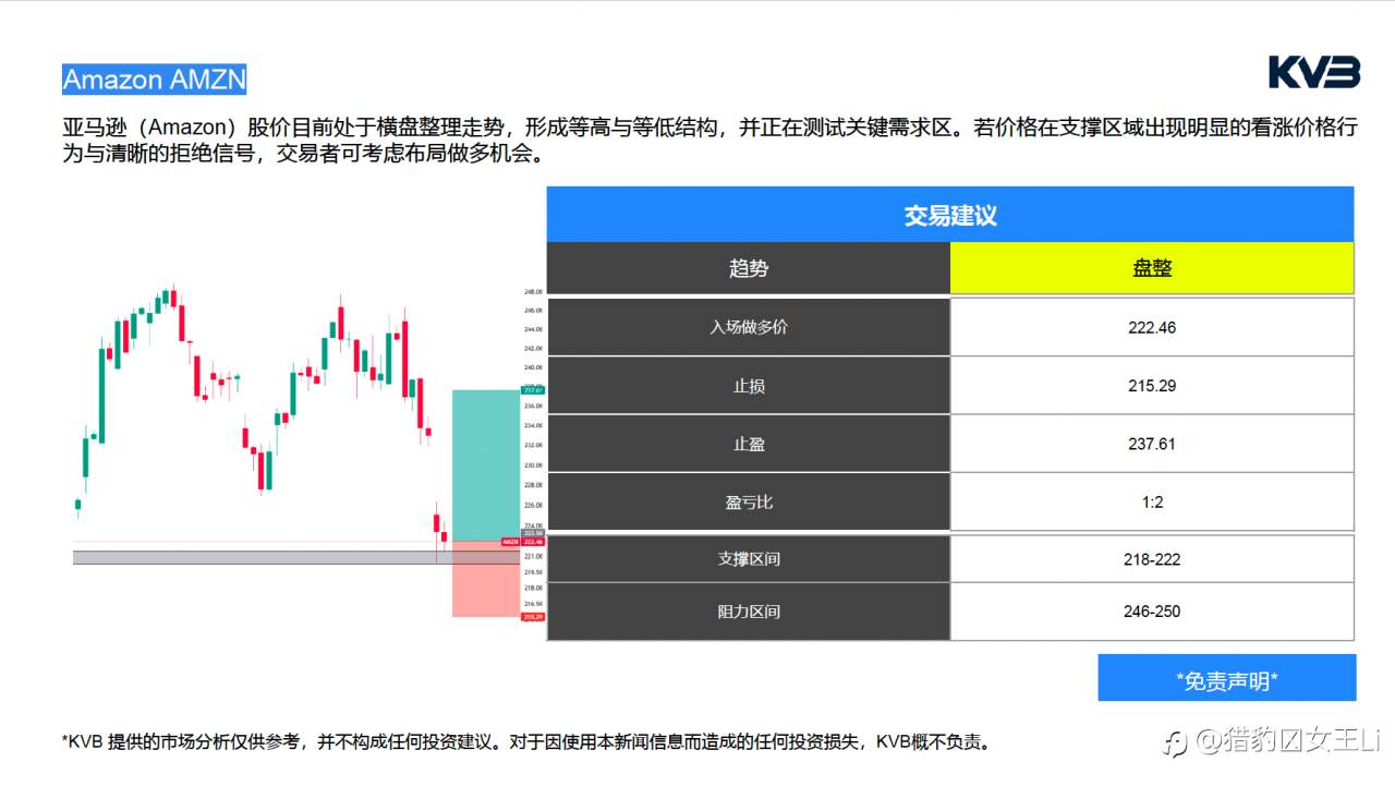 市场分析 2026年 2 月 8 日