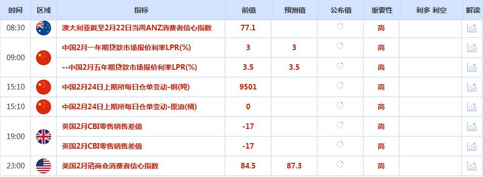 CWG资讯:关税加码提振避险情绪,美元周一走势趋弱;金价触及三周高点,油价静待美伊谈判