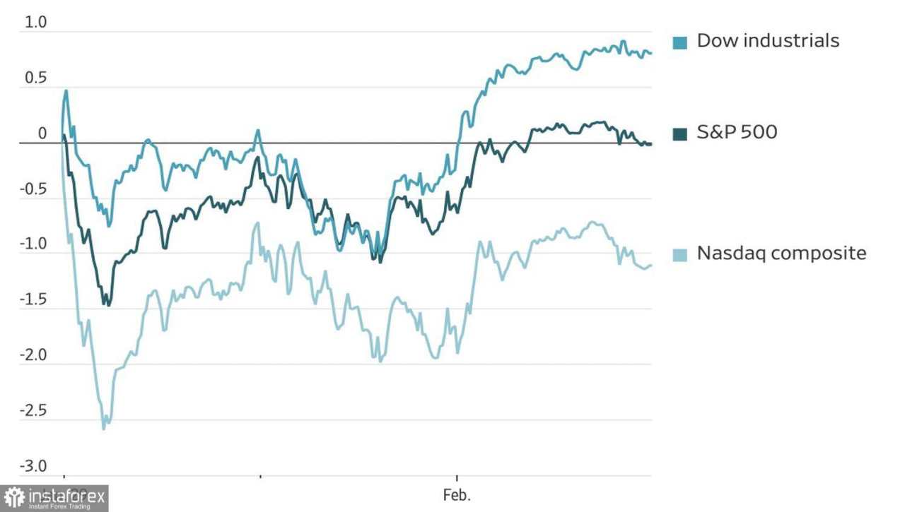 Pasar akan menguji ketahanan Fed