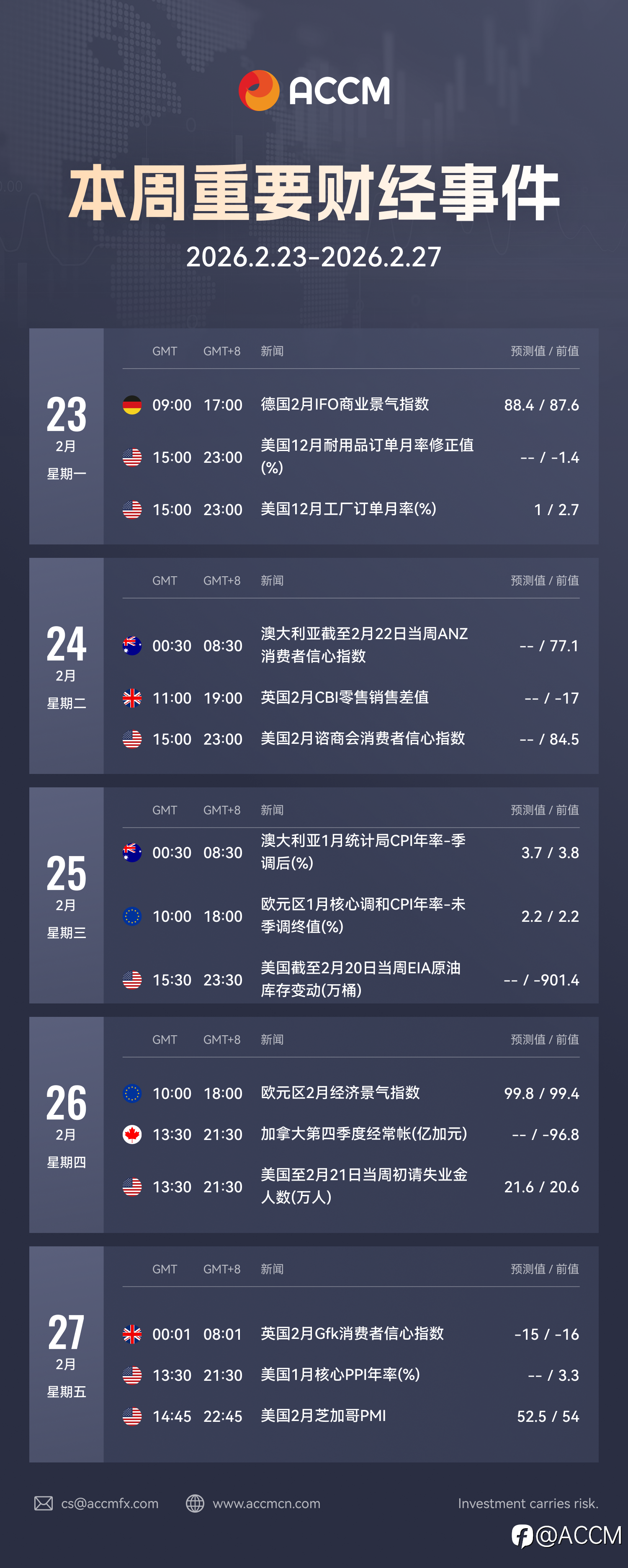 2026年2月23日-2026年2月27日当周重要财经数据和事件