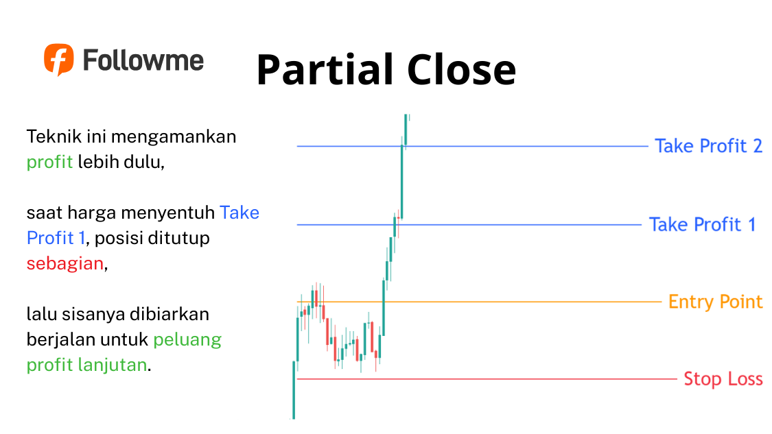 Stop Loss & Take Profit Senjata Wajib Trader Biar Nggak Boncos