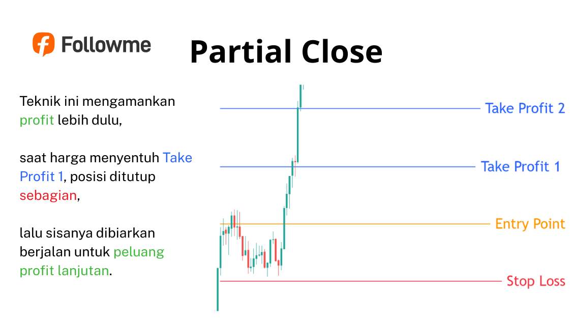 Stop Loss & Take Profit Senjata Wajib Trader Biar Nggak Boncos