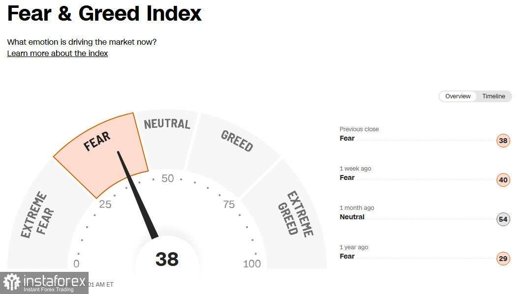 NASDAQ100 (NDX): Black Monday dan prospek yang tidak pasti