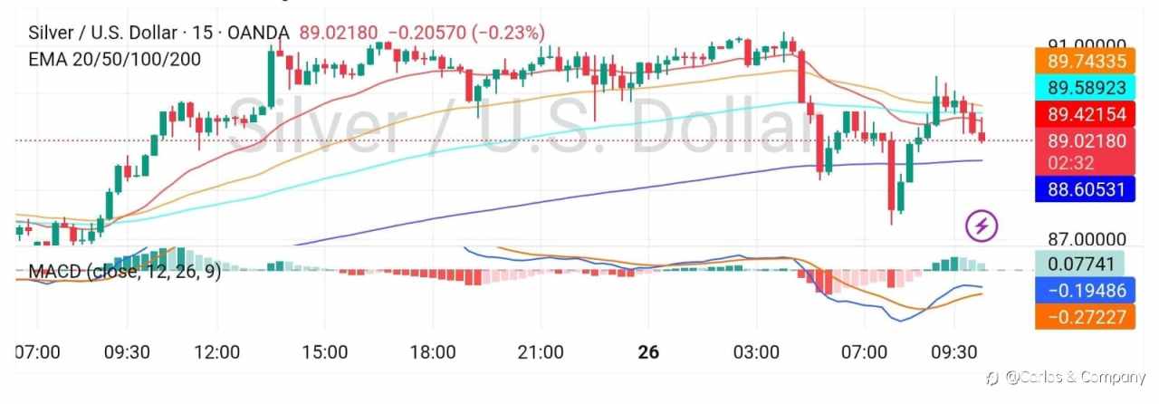 Silver Market Update – XAG/USD