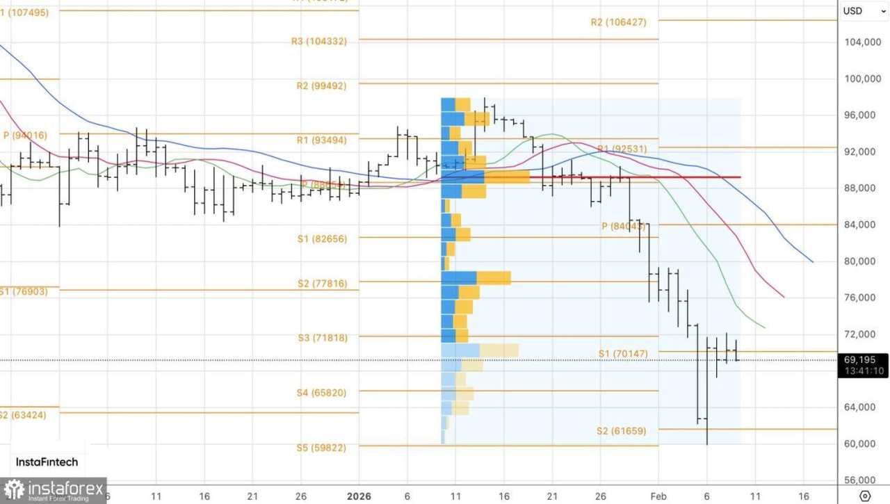 Apakah Bitcoin telah menemukan pijakannya?