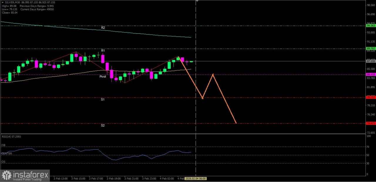 Perak hari ini berpotensi tertekan menuju ke level support terdekatnya