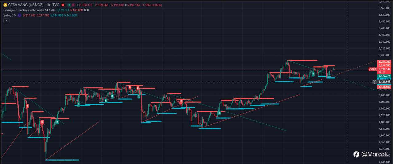 Tổng hợp & phân tích tin tức ngày 26/02/2026 ảnh hưởng đến XAUUSD, kèm kịch bản mua/bán theo điều kiện xác nhận (tham khảo/giáo dục).