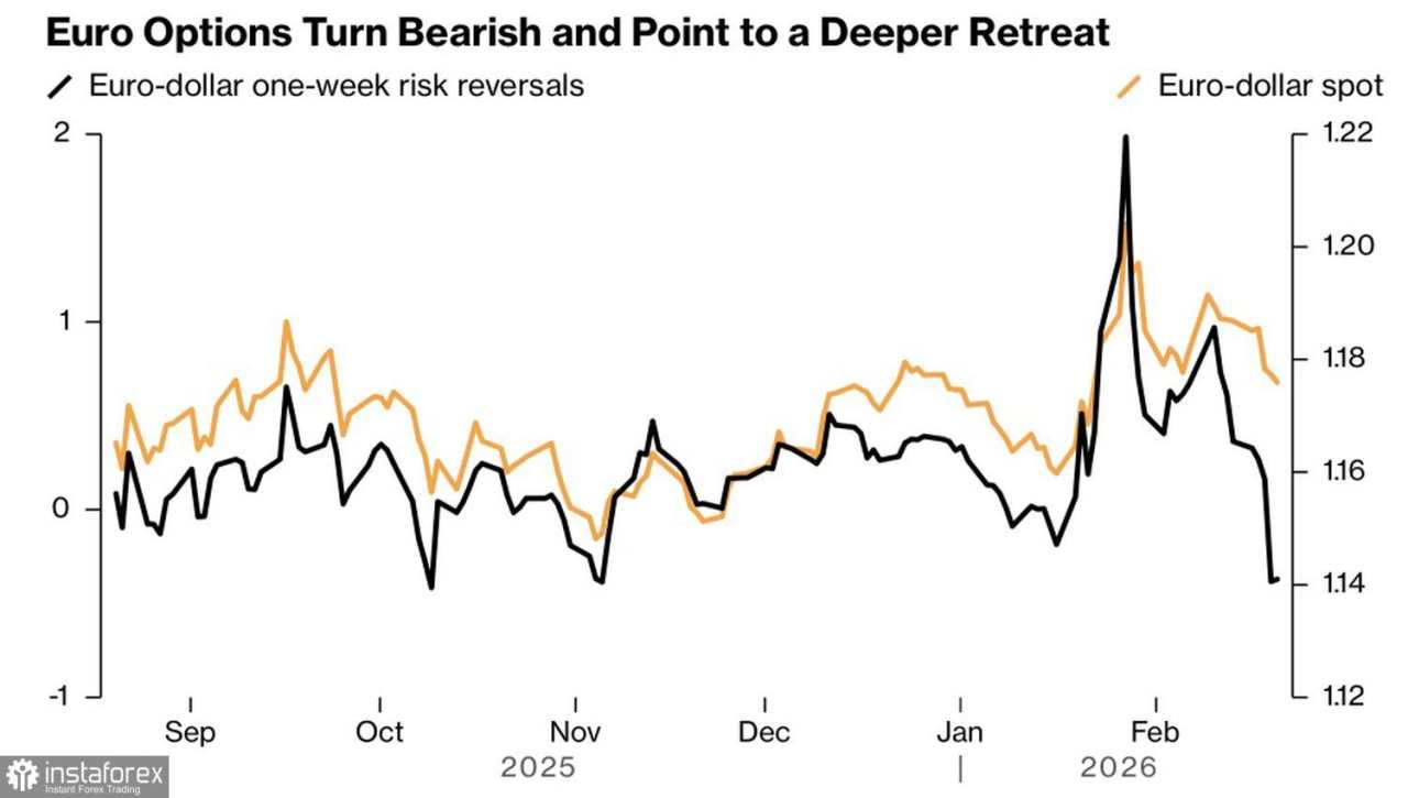 Euro melemah seiring menguatnya dolar sebagai aset safe haven
