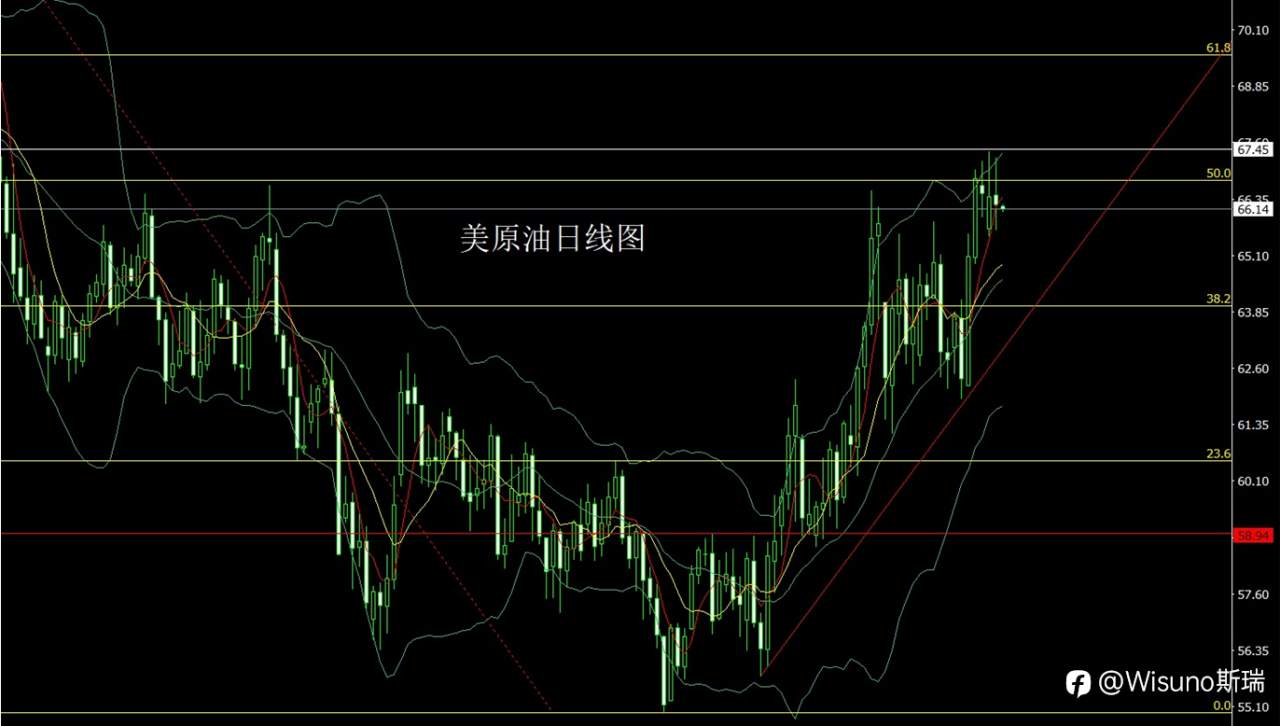 Wisuno2月25日市场研判:金银高位震荡整理,原油与纳指维持结构性强势