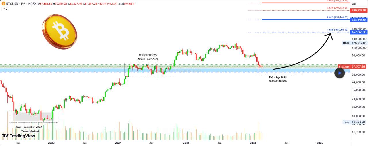 Bitcoin: Zona masuk yang sempurna —Fokus pada jangka panjang