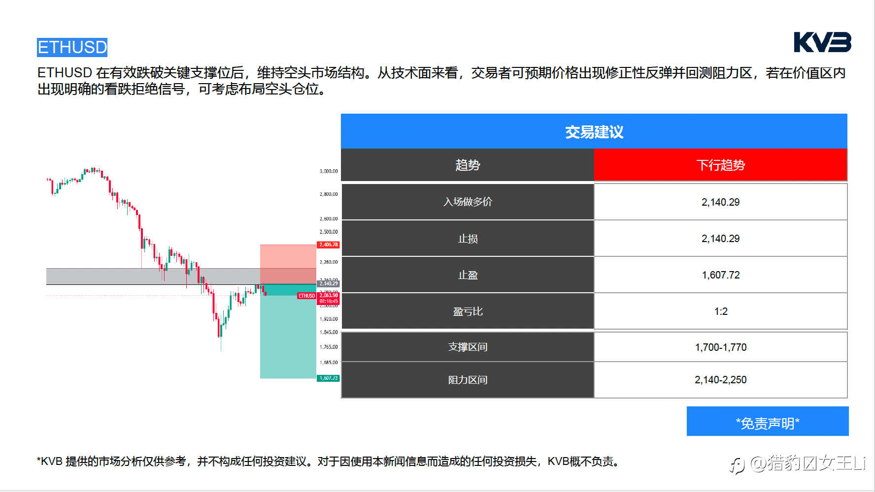 市场分析 2026年 2 月 9 日