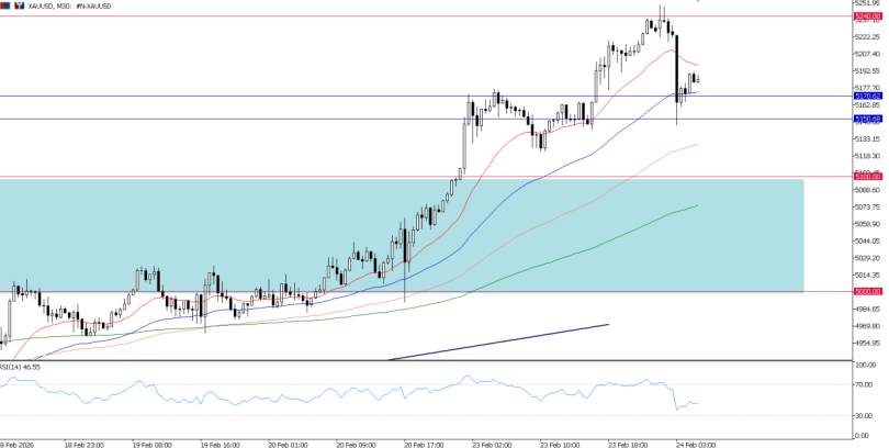 2026年2月24日市场报告