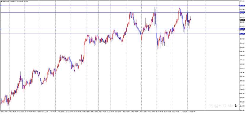 ETO Markets 每日汇评：欧美能否延续涨势？这两大数据成关键推手！