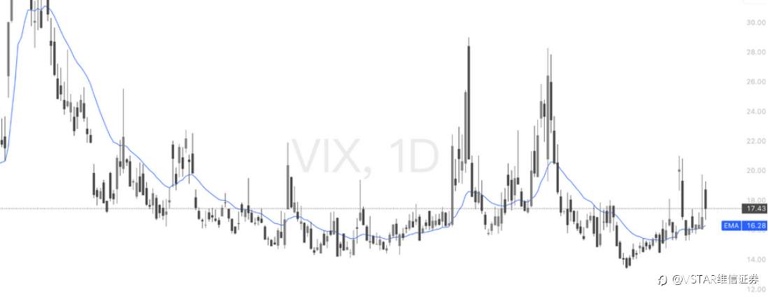 VSTAR每日美股行情(02/02/2026)