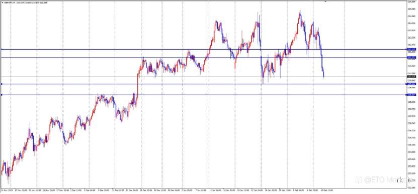 ETO Markets 每日汇评： 零售数据给美元一记闷棍，欧元多头机会来了？