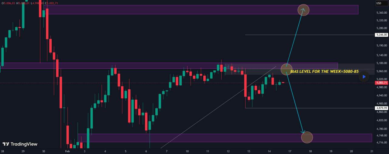 Pergerakan emas berikutnya (perkiraan mingguan) (16 Februari - 20 Februari-2026)