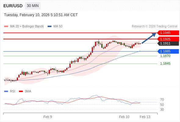 2026年2月10日-Trading Central每日策略午报