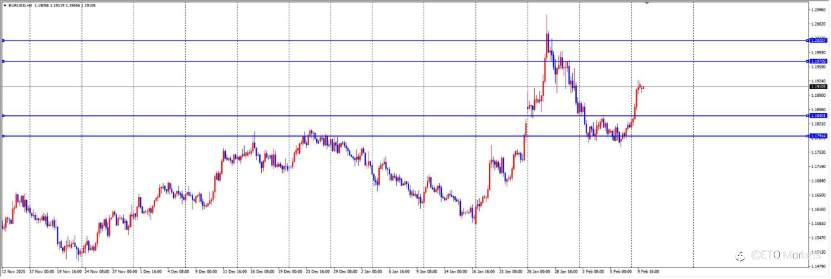 ETO Markets 每日汇评：欧美能否延续涨势？这两大数据成关键推手！