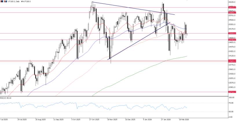2026年2月27日市场报告
