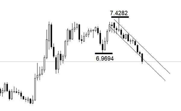ATFX:2025年离岸人民币升值幅度近5%