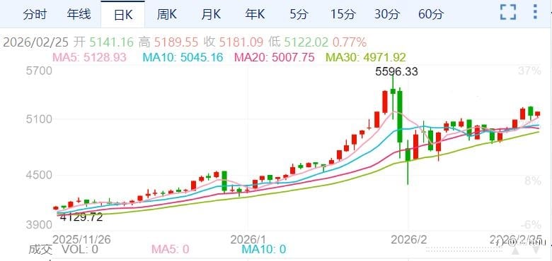 ZFX山海证券：美元强势叠加获利回吐，金价下跌！