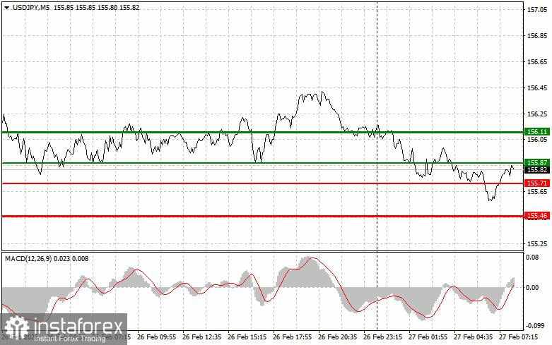 USD/JPY: Kiat-kiat Trading Sederhana untuk Trader Pemula pada 27 Februari. Analisis Transaksi Forex Kemarin