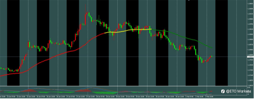 ETO Markets 每日汇评：破位在即！欧元1.184防线告急，今日必看这份做空指南