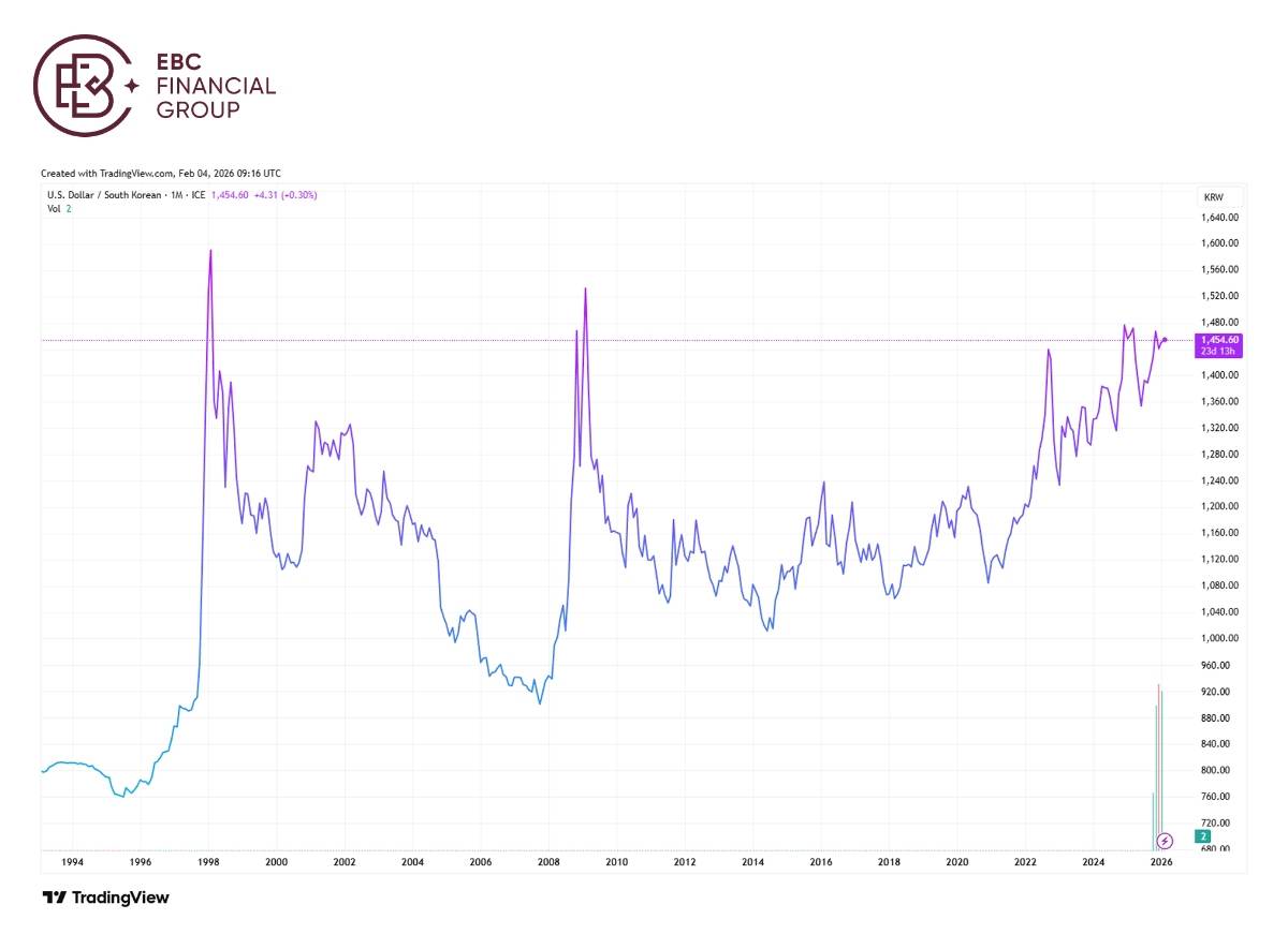 EBC Markets Briefing | Memory thirst takes South Korea to forefront