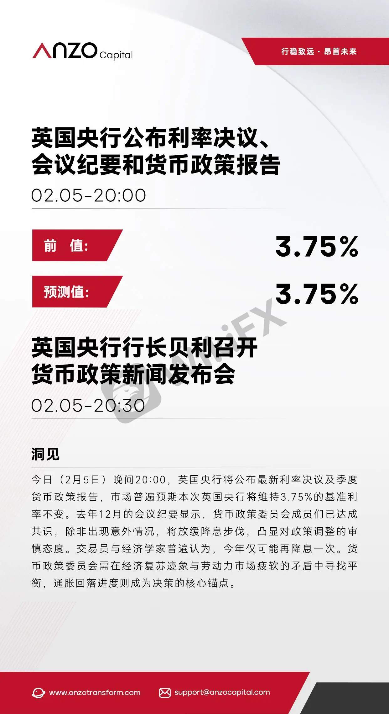 【北京时间·2026年02月05日】英国央行利率决议