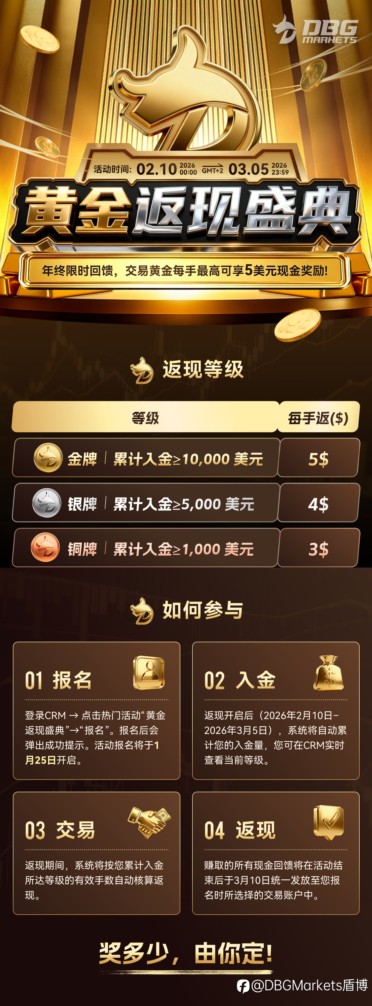 《新春狂欢季｜DBG黄金返现盛典重启！》