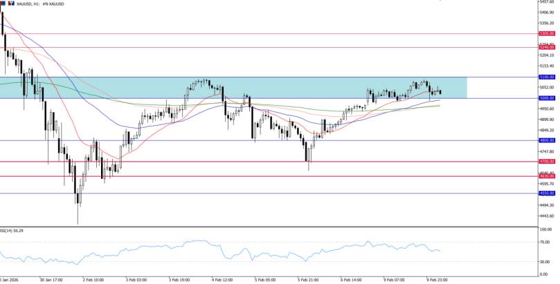 2026年2月10日市场报告