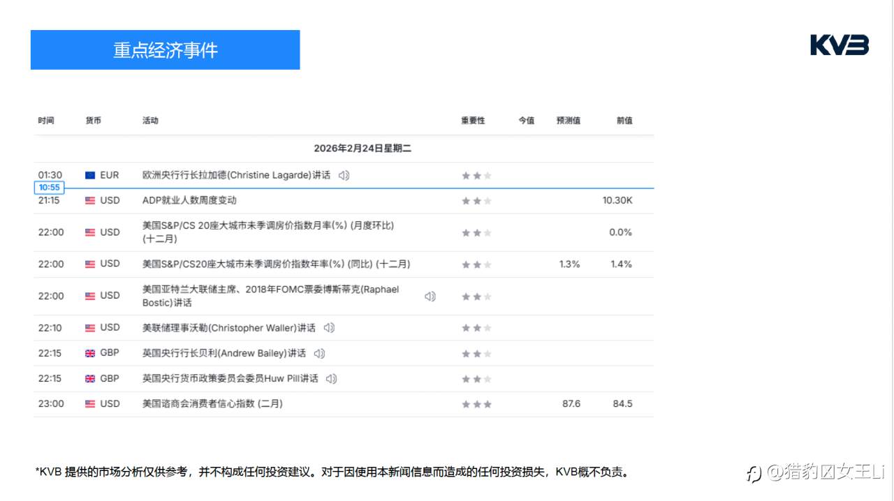 市场分析 2026年 2 月 24 日