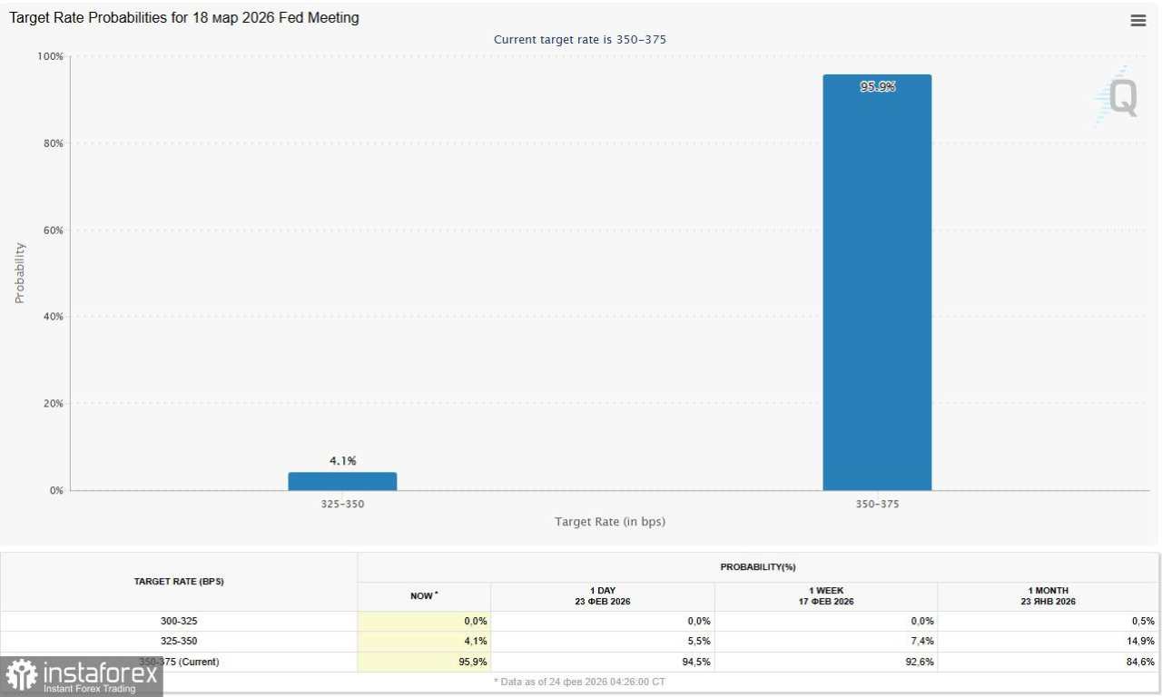 NASDAQ100 (NDX): Black Monday dan prospek yang tidak pasti