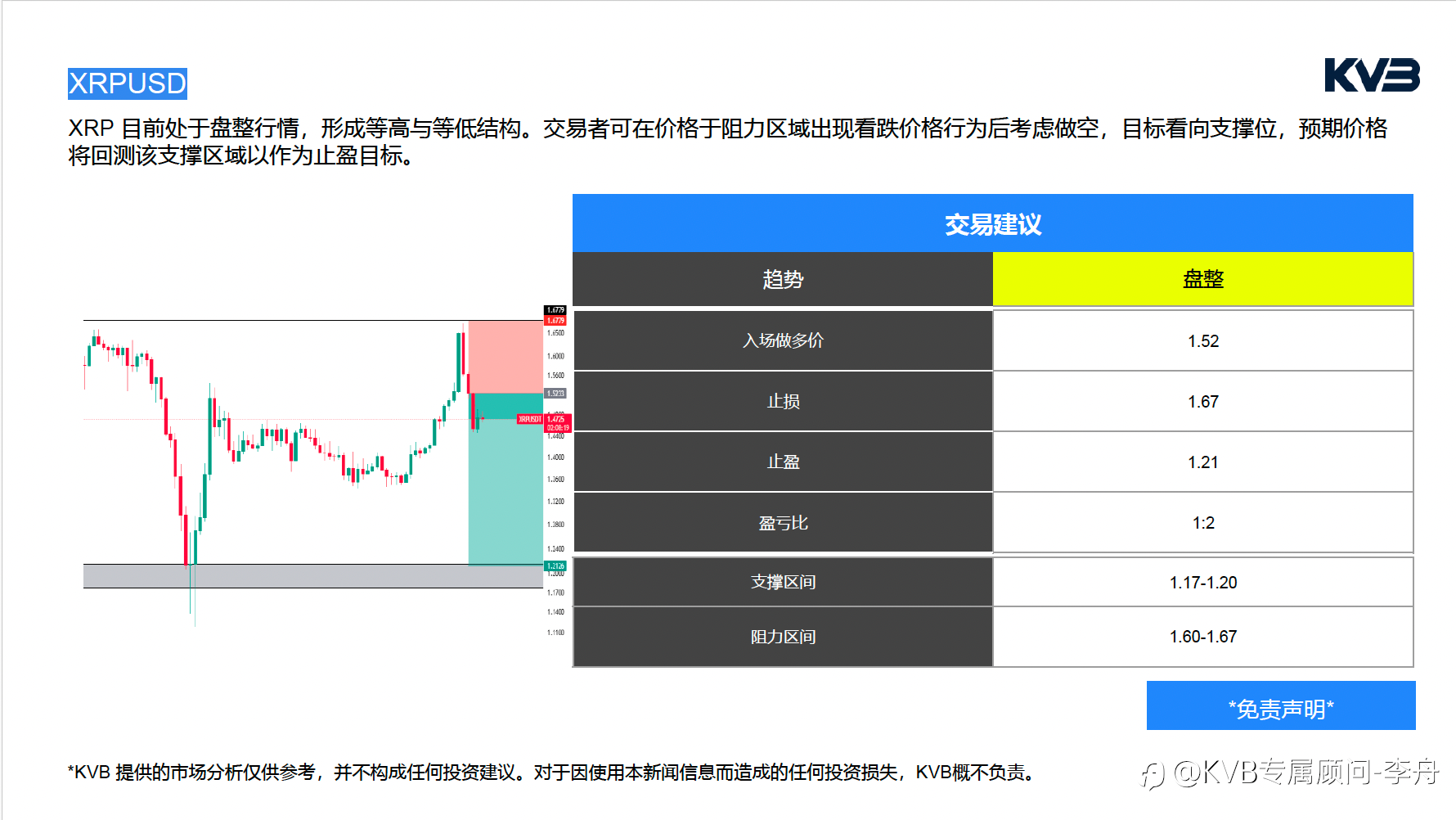 今日02.16 市场分析#JP Morgan Chase & Co JPM #EURUSD #SOLUSD #XRPUSD