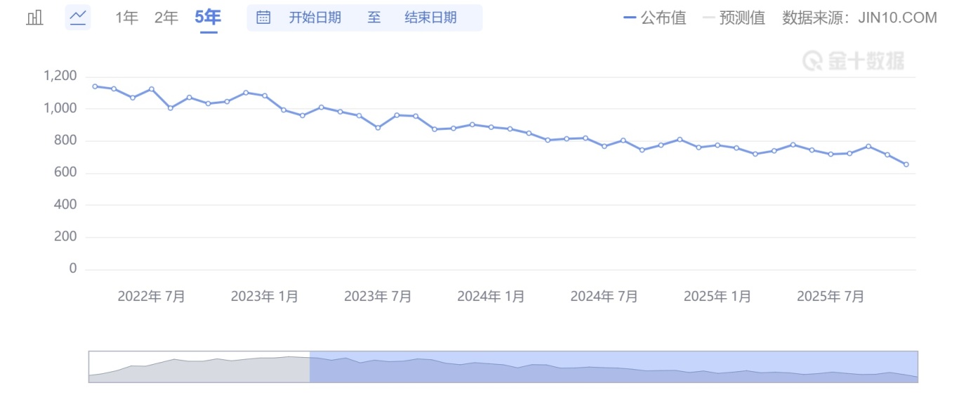 万锦晟2.11今晚大非农能否助推黄金走出震荡？