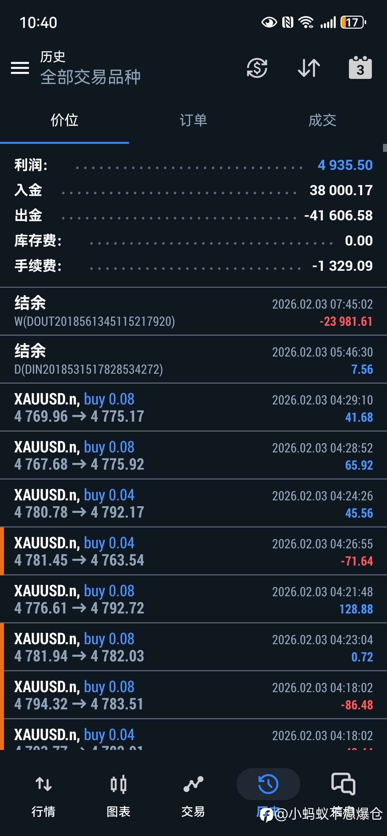 连亏半年，现在终于回本所有账号都打正了