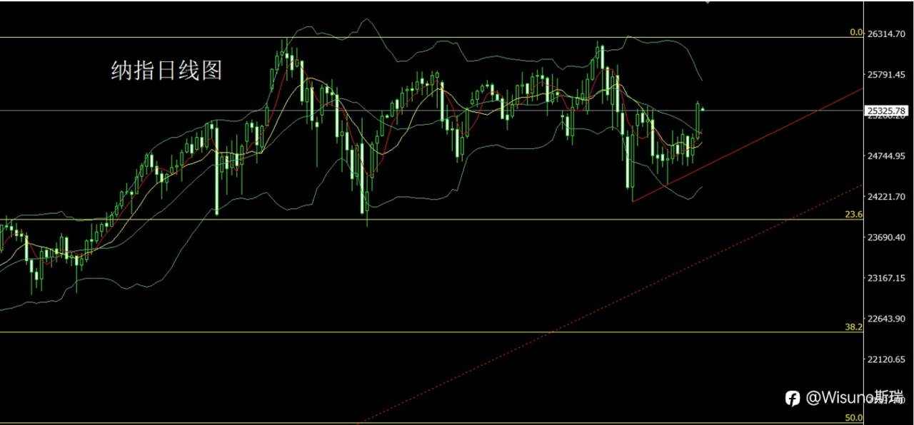 Wisuno2月26日市场研判:风险未散,区间思路为主,金银低多为主线
