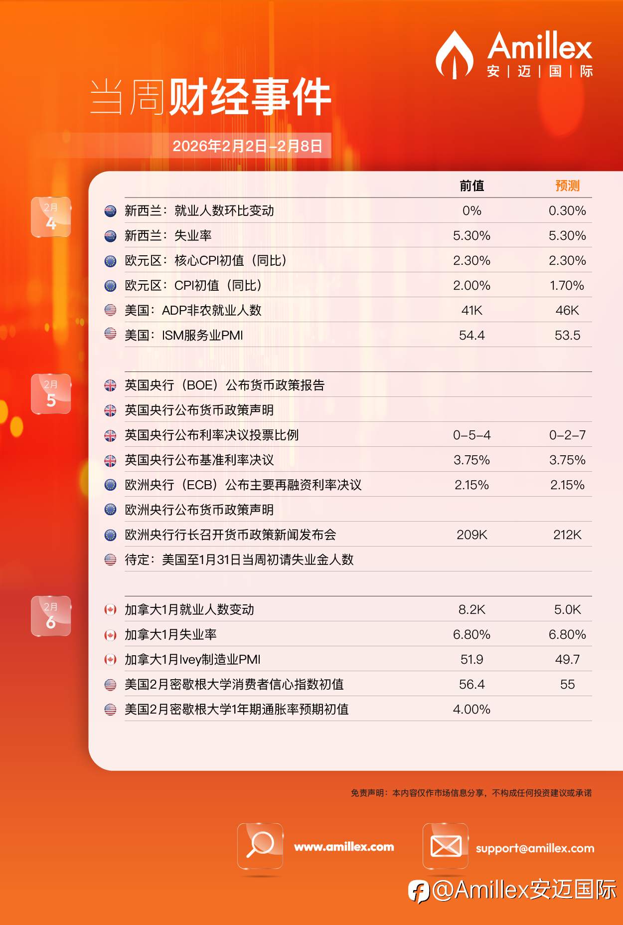 当周财经事件速览