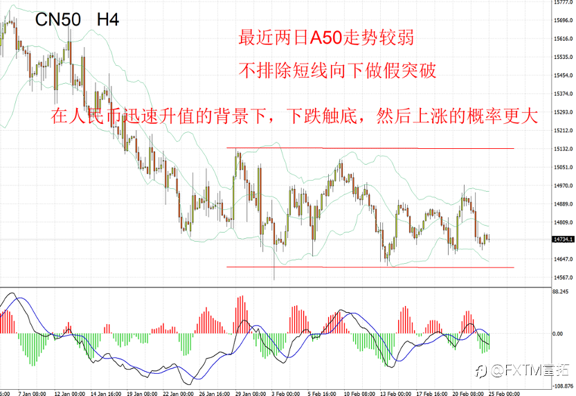 【FXTM富拓】人民币逆势大涨,资金流动太明显了