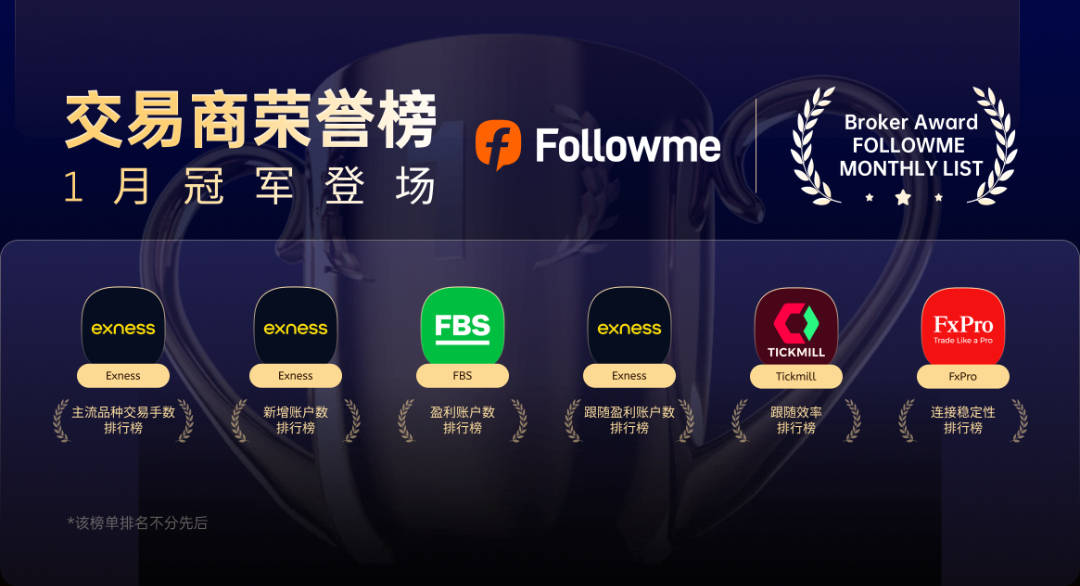 1月交易商排名：从“跑马圈地”到“精耕细作”，专业能力成核心竞争力