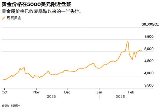 ATFX决战非农夜：黄金困守5000美元后即将上演反攻？